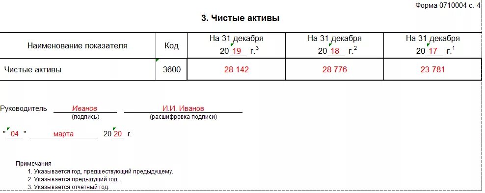 Чистые активы значение. Чистые Активы бланк. Чистые Активы форма отчетности. Чистые Активы в отчете об изменении капитала. Расчет чистых активов форма.