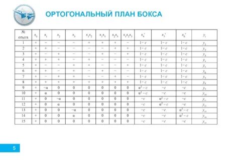 Планы бокса
