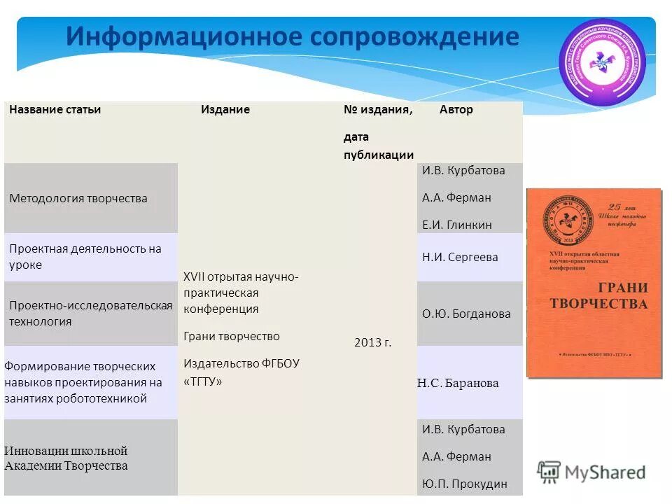 Информационное сопровождение окпд. Классификация по окпд. Услуги по обслуживанию оборудования окпд 2. Информационное сопровождение окпд. Контролировать заявку на лимит бюджета это как.
