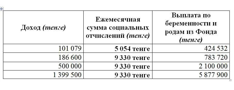 Пособие по беременности и родам. Выплаты по беременности и родам в 2021 году. Максимальный размер пособия по беременности и родам. Выплаты предродовые и послеродовые.