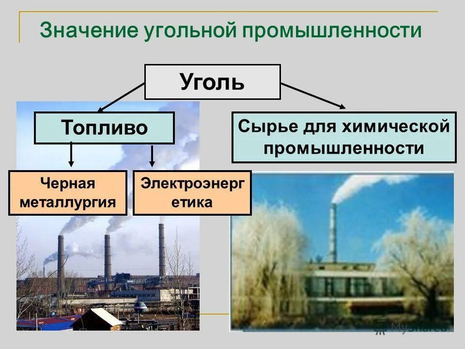 Значение угольной промышленности