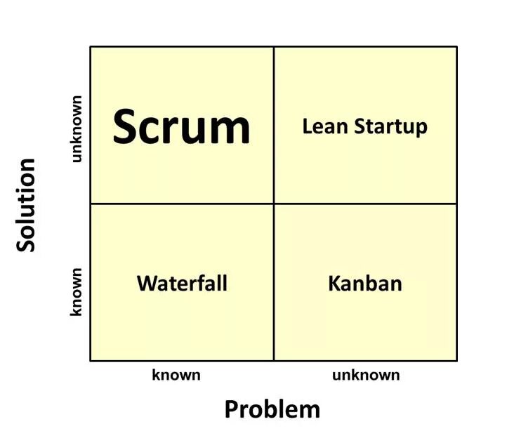 Применение scrum. Scrum методология. scrum схема. скрам методология. scrum метод управления проектами.