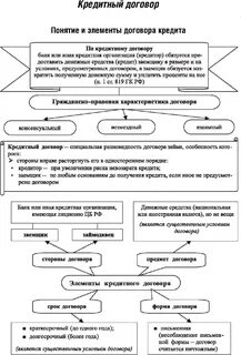 Понятие найма