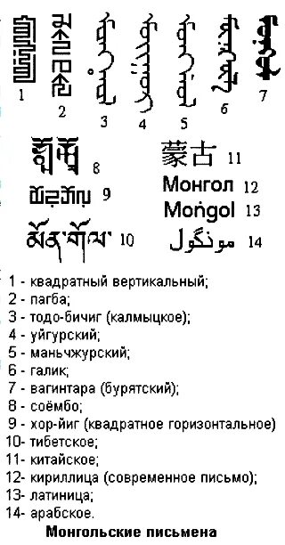 Фразы на монгольском. Монгольская речь. Старая монгольская письменность. Монгольская речь. Текст на монгольском языке.