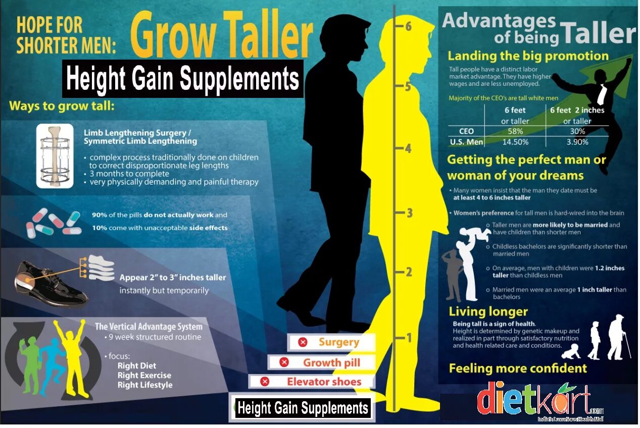 Grow Taller. How to grow Taller. Height grow. Height fast grow.