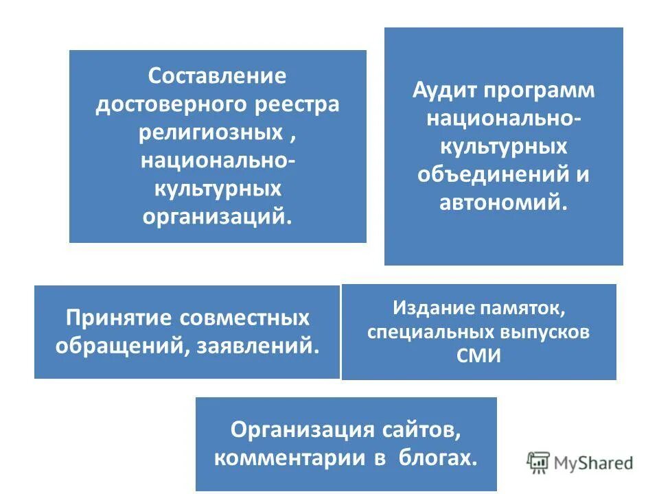 реестр религиозных организаций. реестр религиозных организаций. реестр религиозных организаций. реестр религиозных организаций. реестр религиозных организаций.