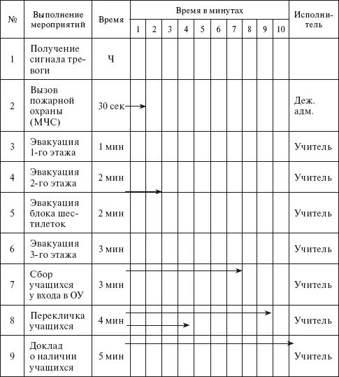 График противопожарных тренировок образец Тренировки по эвакуации документы: найдено 64 изображений