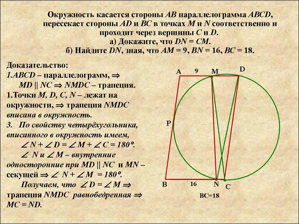 Окружность касается параллелограмма