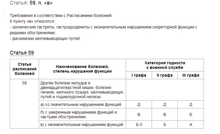 Приказ 315 от 1995 года расписание болезней. Расписание болезней статьи. 1 Статья расписания болезней. Гр 1 расписания болезней. Расписание болезней с пояснениями