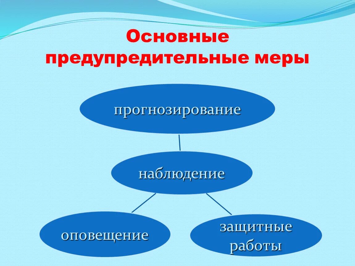 Превентивные меры. Предупредительные меры. Превентивный меры предосторожности. Превентивное воздействие это. Превентивные меры что это значит простыми словами