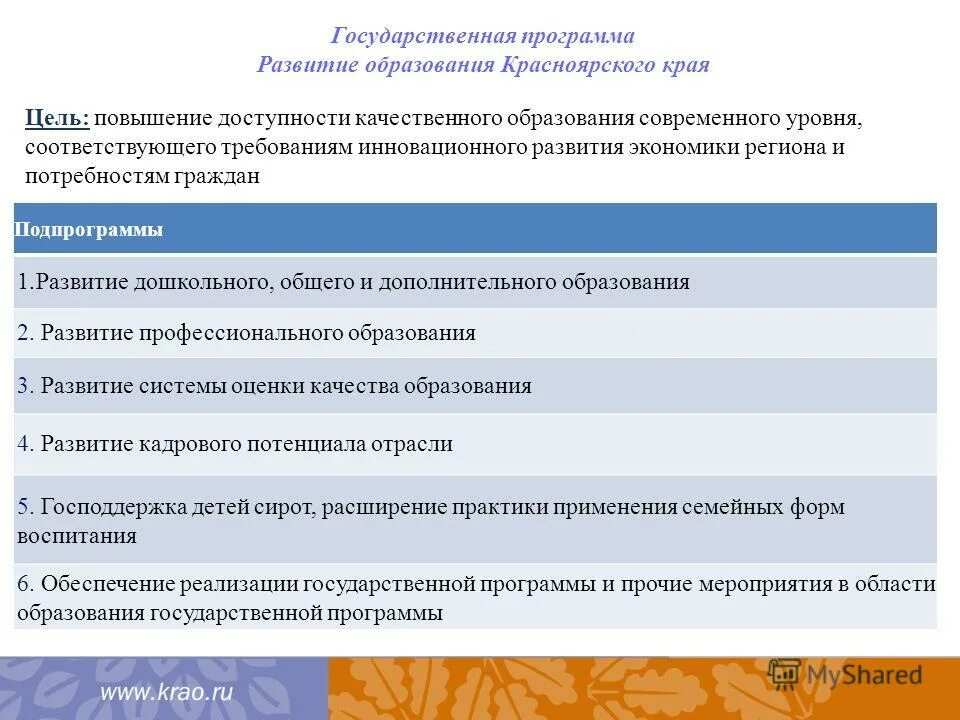 Подпрограмма туризм. Программа развитие культуры подпрограммы. Подпрограммы развития спорта в москве. Муниципальная программа развитие молодежной политики. Программа развитие культуры подпрограммы.