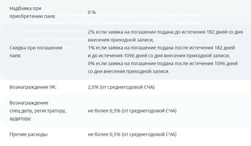 Газпромбанк цена пифы. Заявки на погашение инвестиционных паев. ПИФЫ Газпромбанка. ПИФЫ С комиссией. Газпромбанк условия инвестиций.