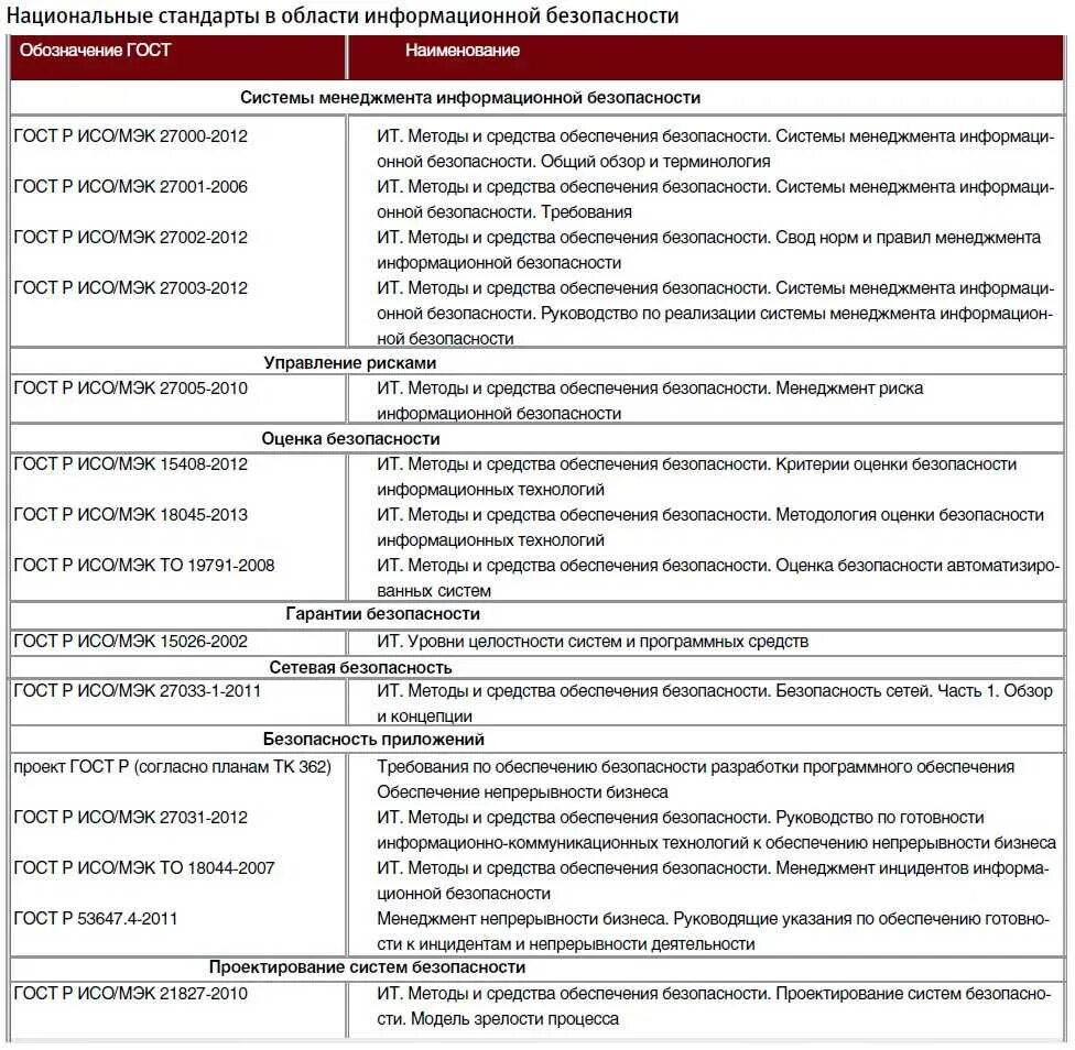 Риск защиты информации. Риск защиты информации