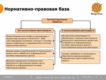 Документы и состав персональных данных