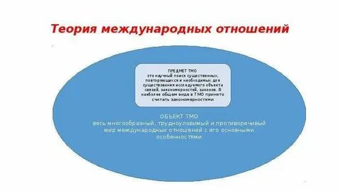 Международные отношения причины
