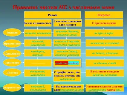 Частини мови з