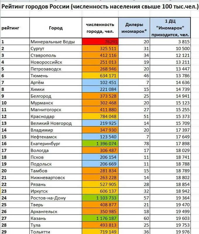 Пгт сколько человек