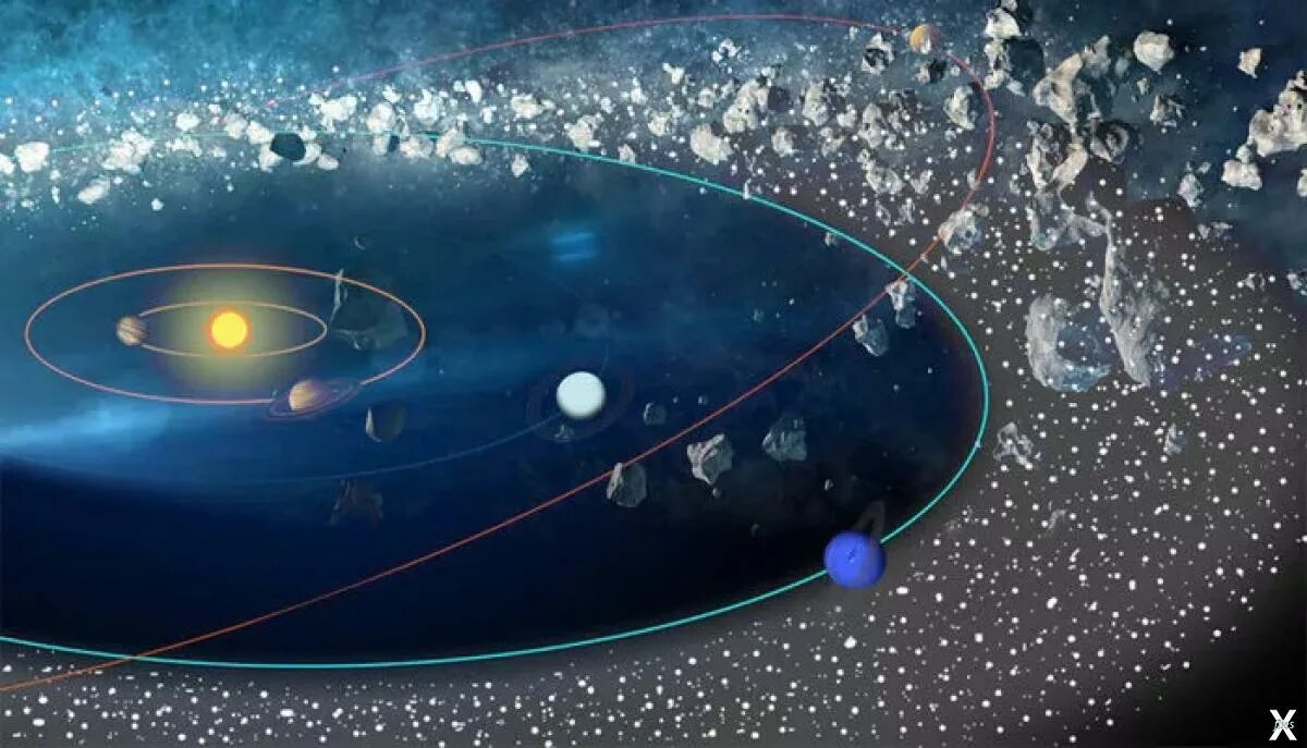 Нептун и пояс Койпера. Солнечная система пояс Койпера Оорта. Пояс койперапера нпткн. Солнечная система с поясом астероидов и Койпера. Пояса планет солнечной системы