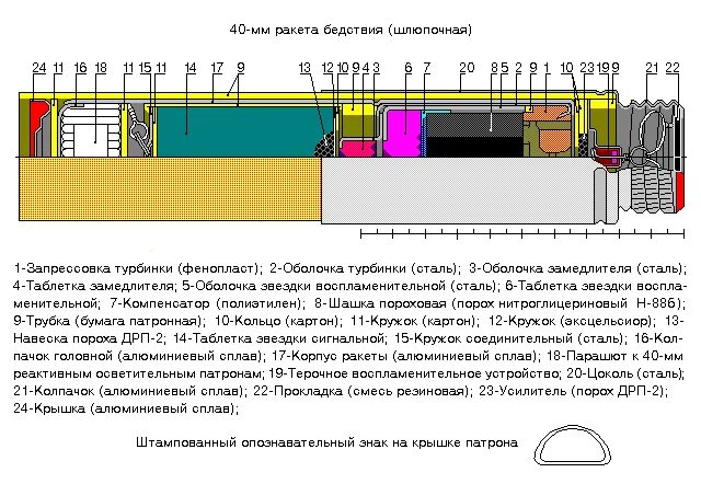 Найдите дальность полета сигнальной ракеты
