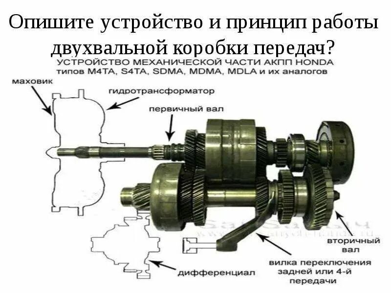 Механика коробка передач как пользоваться схема переключения. Кпп это в машине простыми словами. Конструкция коробки передач механика. Схема и принцип работы механических коробок передач. Схема коробки передач передний привод.