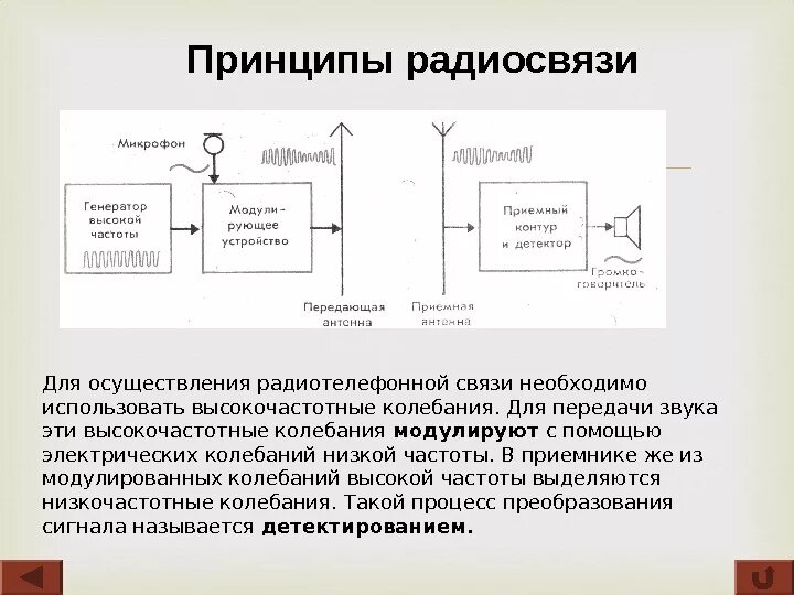 Радиосвязь почему. Принцип радиосвязи радиоприемника Попова. Схема радиоприёмного устройства радиотелефонной связи.. Изобретение радио принципы радиосвязи. Изобретение радиосвязи Поповым принципы радиосвязи кратко.