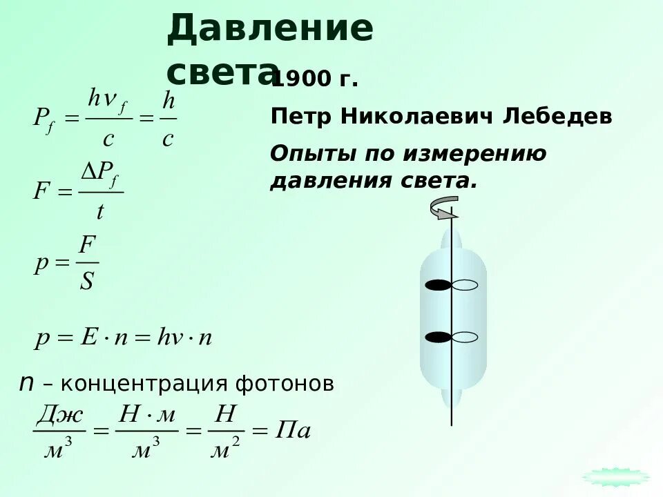 Давление света физика 11. Опыт Лебедева давление света. Световое давление. Опыты Лебедева по измерению давления света. Давление света картинки.