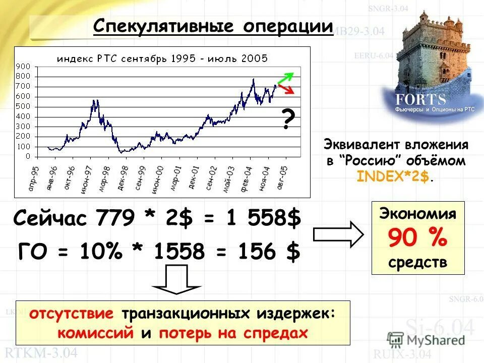персонал поликлиники в сурском ульяновская область. индекс промышленного производства.
