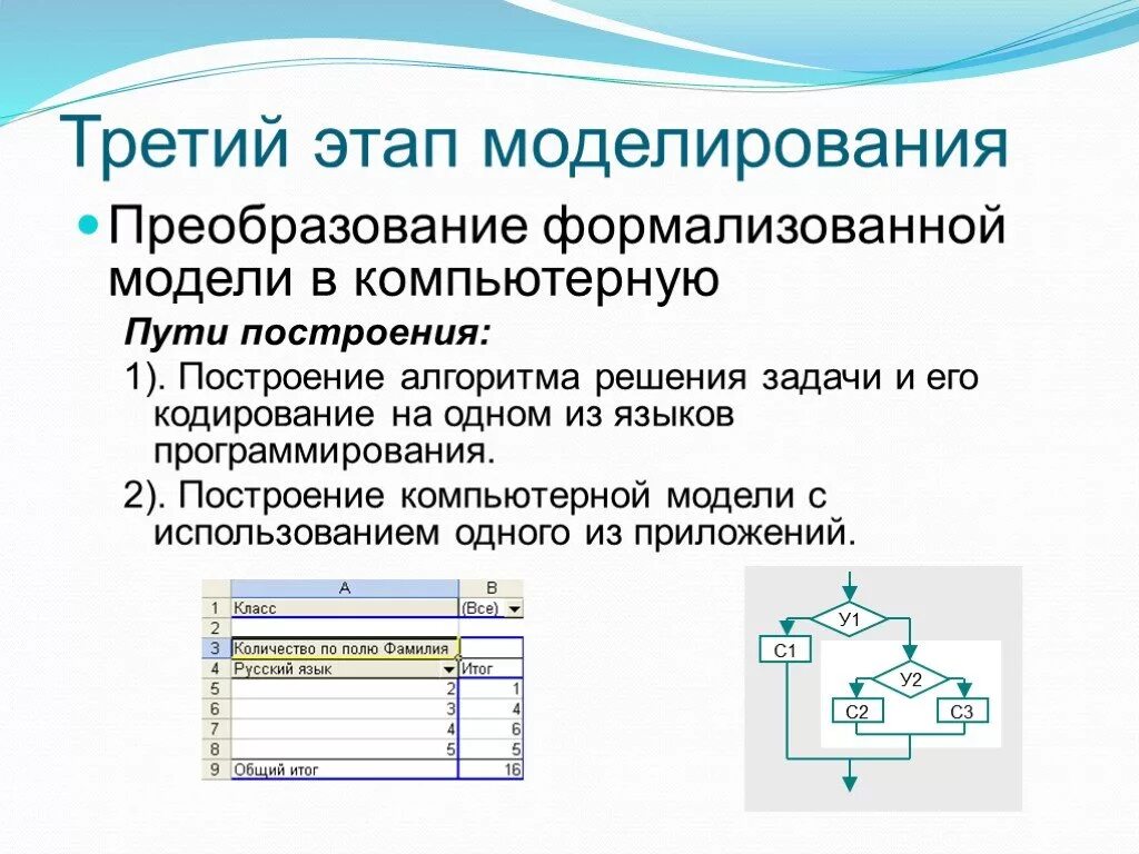 Построить компьютерную модель. Этапы построения информационной модели. Этапы построения компьютерной информационной модели. Пути построения компьютерных моделей. Основные этапы построения компьютерной модели.