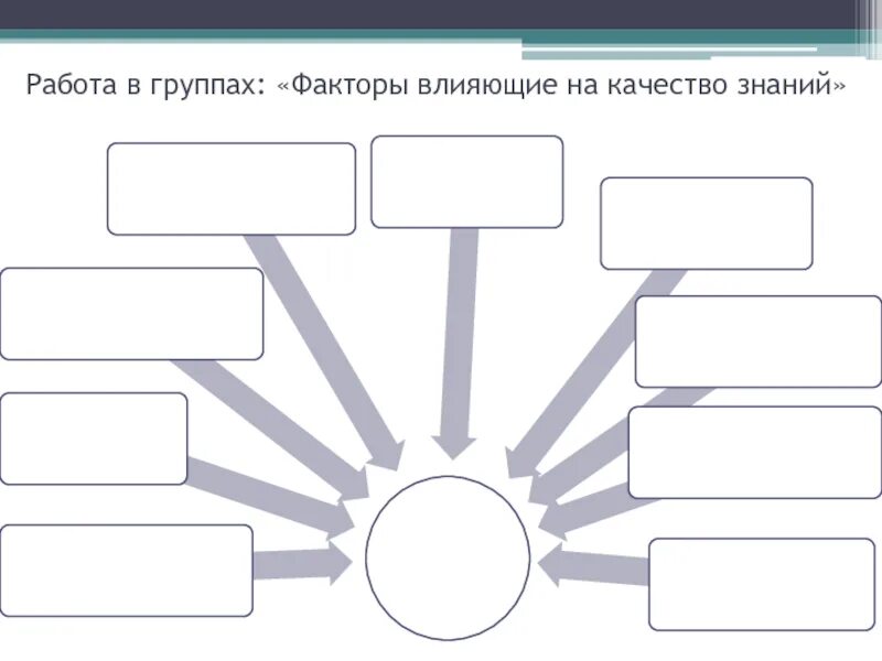 Качество знаний группы. Факторы влияющие на качество знаний. Факторы влияющие на качество работы. Факторы влияющие на качество образования. Факторы влияющие на функционирование группы.