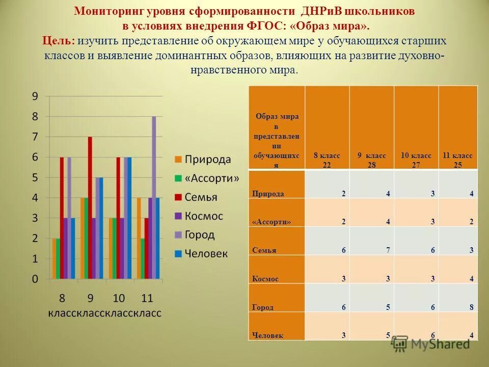 Выявление уровня у детей старшего дошкольного возраста. Уровень сформированности. Диагностика усвоения. Степень сформированности навыков. Выявление уровня сформированности представлений об окружающем.