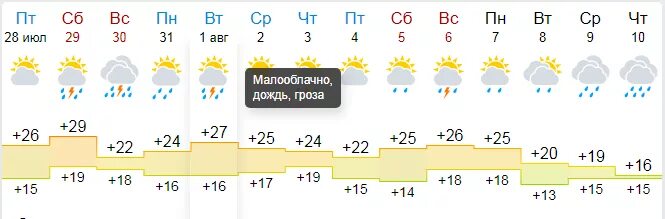 Погода чебаркуль на 10 дней самый точный. Погода в Сердобске на неделю точный прогноз. Погода в Чебаркуле на 14 дней. Погода в Чебаркуле на неделю. Погода в Чебаркуле Челябинской области на неделю.