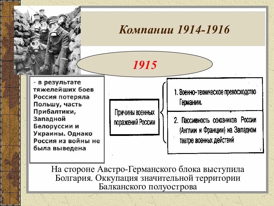 Событие 1914 года таблица Операции пмв