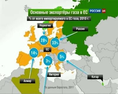 нефть в европе