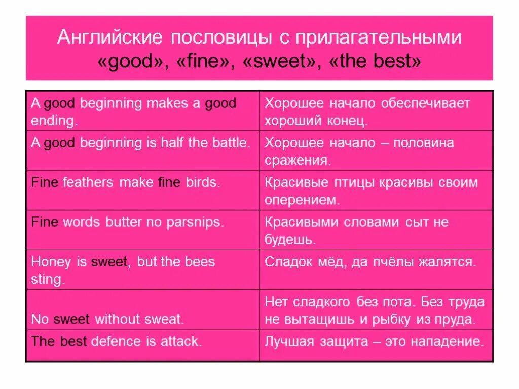 Составить 10 предложений с прилагательными. Поговорки на английском. Пословицы в которых есть прилагательные. Предложения с прилагательными английский язык. Поговорки в которых есть прилагательные.