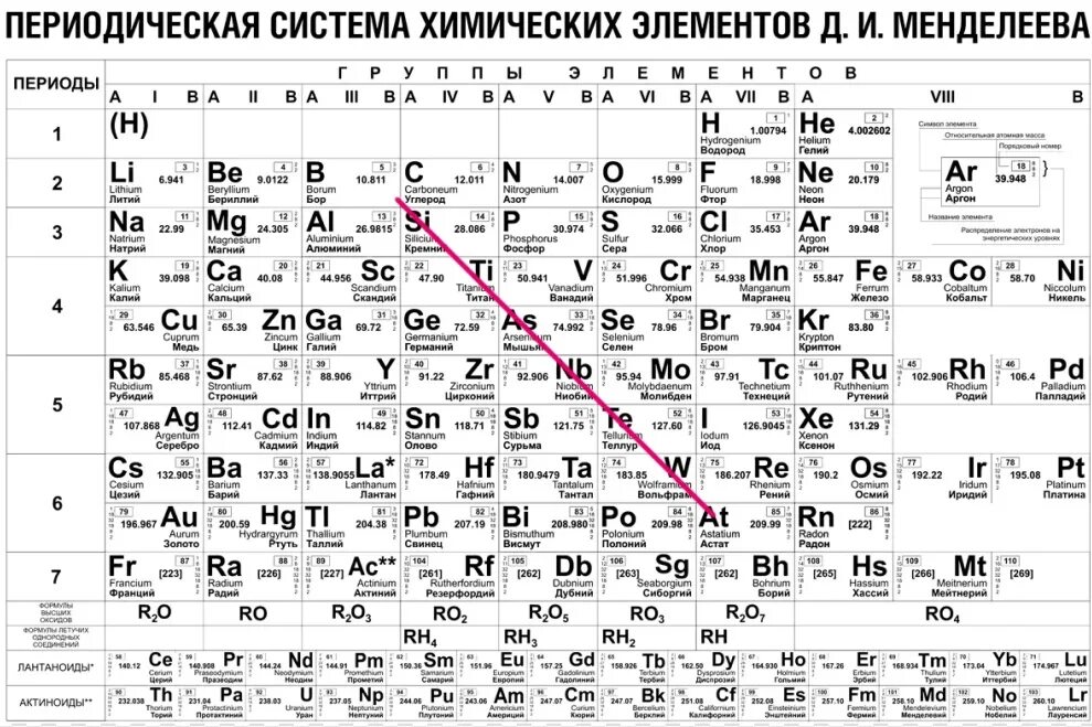 Химический элемент с 8 электронами. Периодическая система химических элементов д.и. менделеева. таблица менделеева химические элементы для детей. периодическая система элементов менделеева таблица для печати. периодическая таблица менделеева на а4.