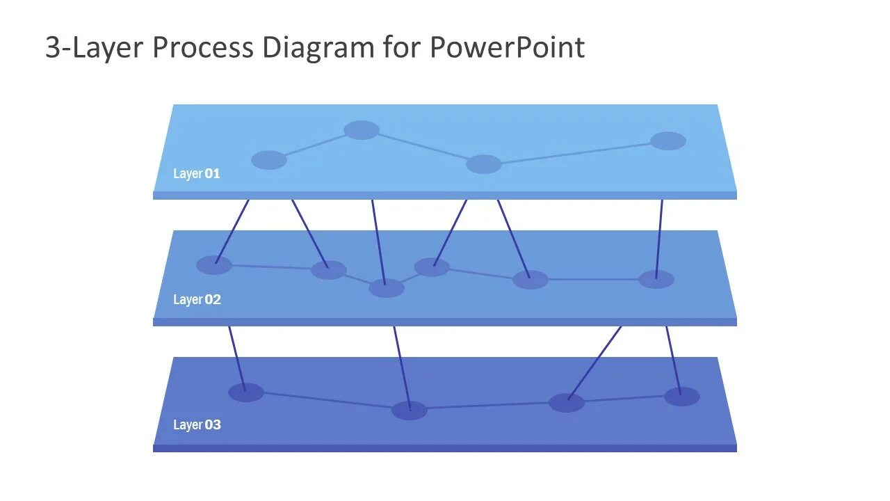 Two layer. Multi layered process. 3-Layer process diagram for POWERPOINT. Рештование layer. Three layers.