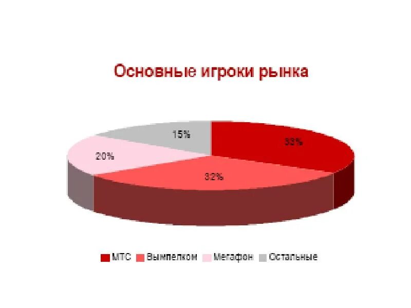 Игроки рынка это. Роль основных игроков на рынке это. Главные игроки на рынке. Игроки рынка это. Крупные игроки рынка картинка.