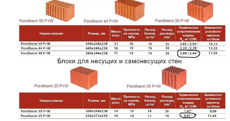 Сколько квадратных метров в поддоне кирпича