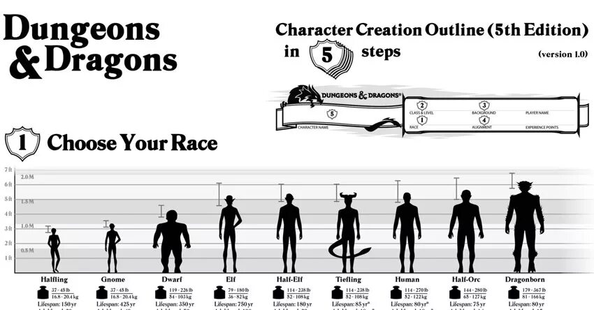 Dnd character creator. D d character creation. dnd character creation. d&amp;d 5e – character creation sheet.