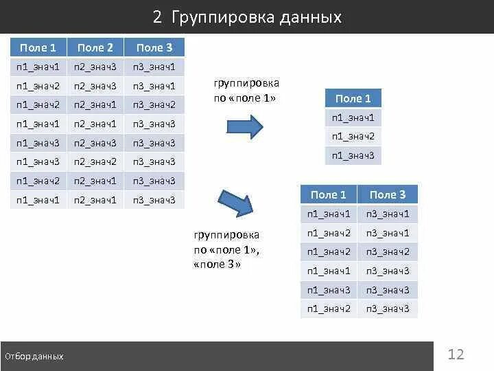 Виды статистических группировок презентация