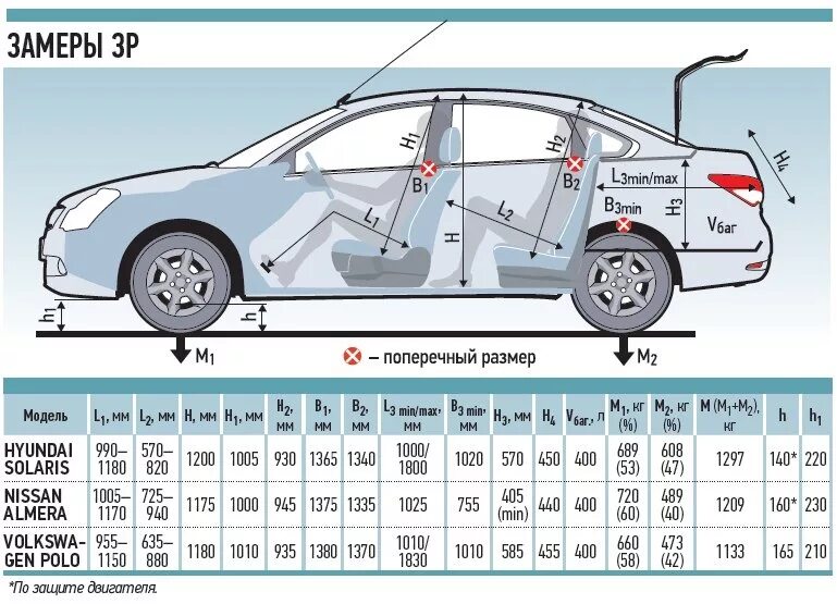 Ниссан альмера резина размер. Nissan Almera g15 габариты. Ниссан Альмера 2015 год габариты. Nissan Almera 2013 габариты. Nissan Almera 2014 габариты.