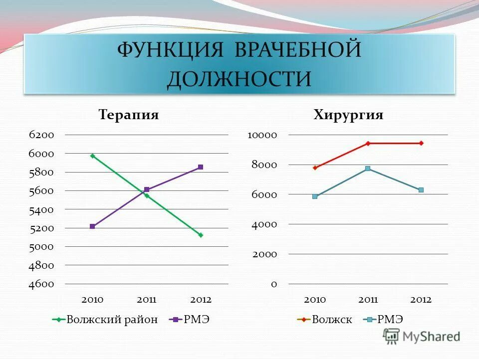 Функция врачебной должности врача. Функция врачебной должности врача