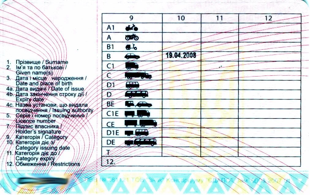 Водительская категория на мотоцикл. Категории прав на мотоцикл.