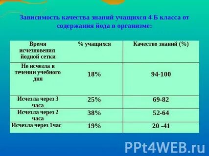 Йод в моче норма