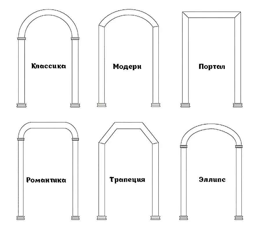 Арки дверные межкомнатные. Арка из гипсокартона межкомнатная. Арка из гипсокартона своими руками. Как правильно собрать арку. Арочный проём из гипсокартона.