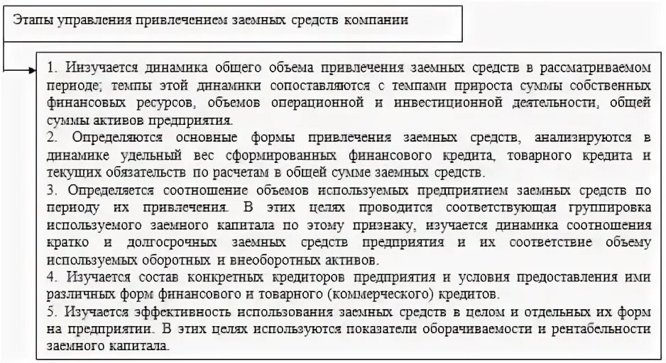 Многие предприятия заинтересованы в долгосрочном привлечении заемных
