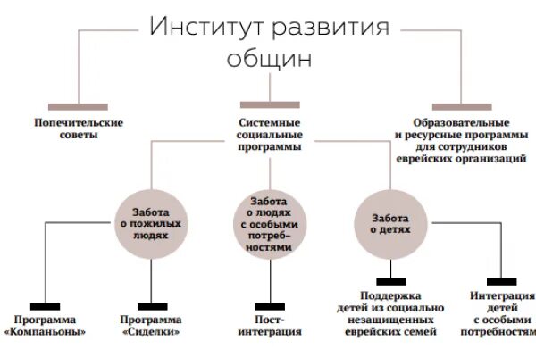 Формирование диаспоры