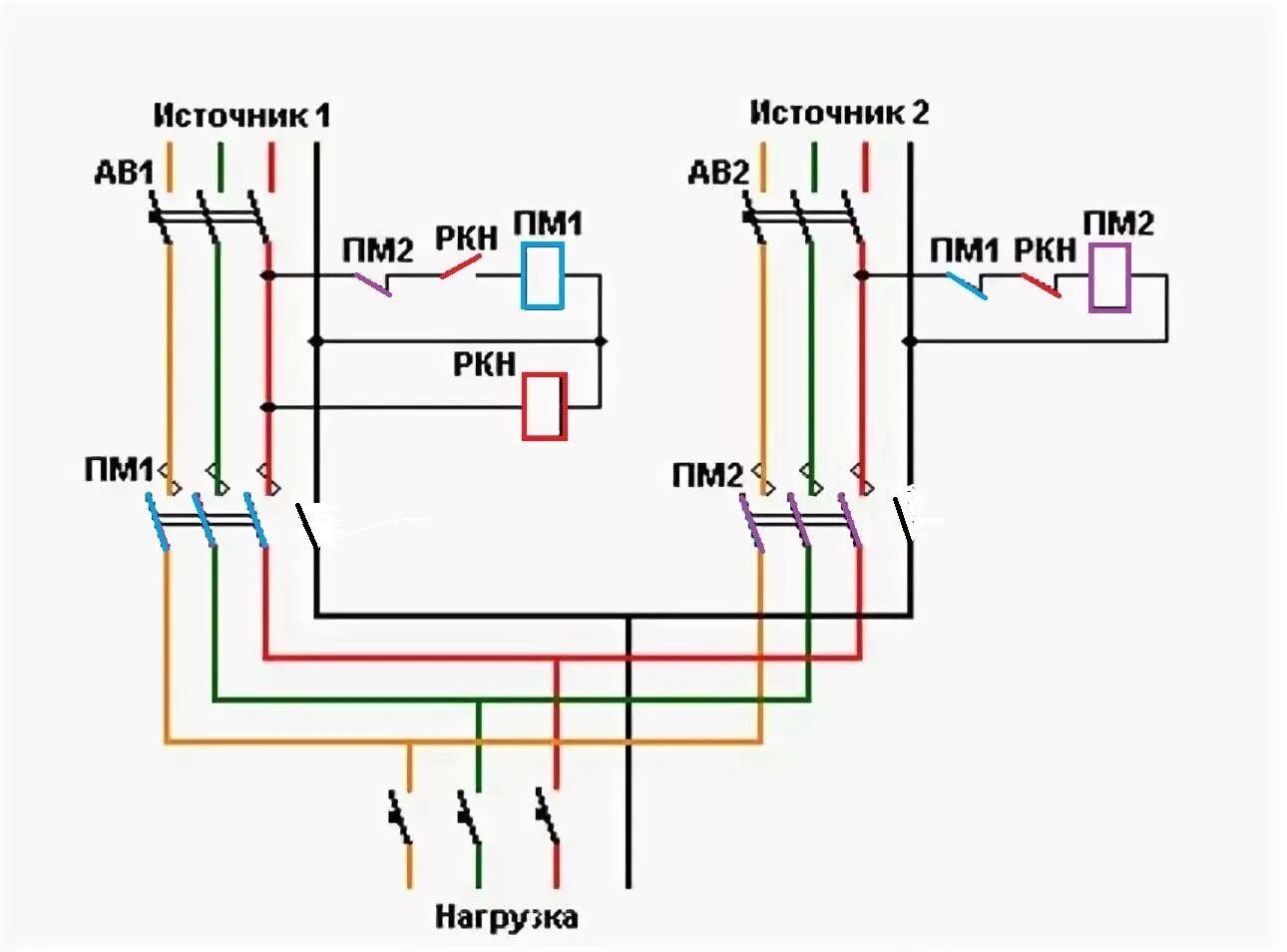 Схема подключения автомата резервного питания. АВР схема включения с 2 вводами. Схема подключения АВР 220в. Магнитный пускатель 380в схема подключения АВР. Авр переключение