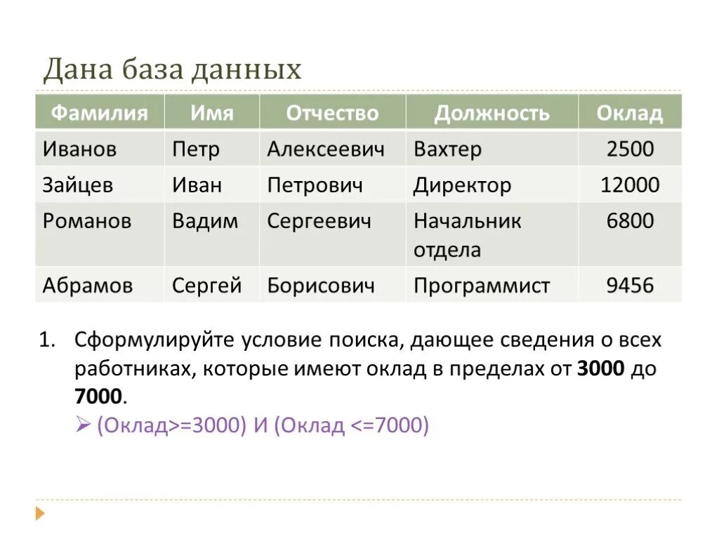 Решение задач на основе данных. Условия поиска базы данных. решение задачи база данных. база данных с фамилиями.