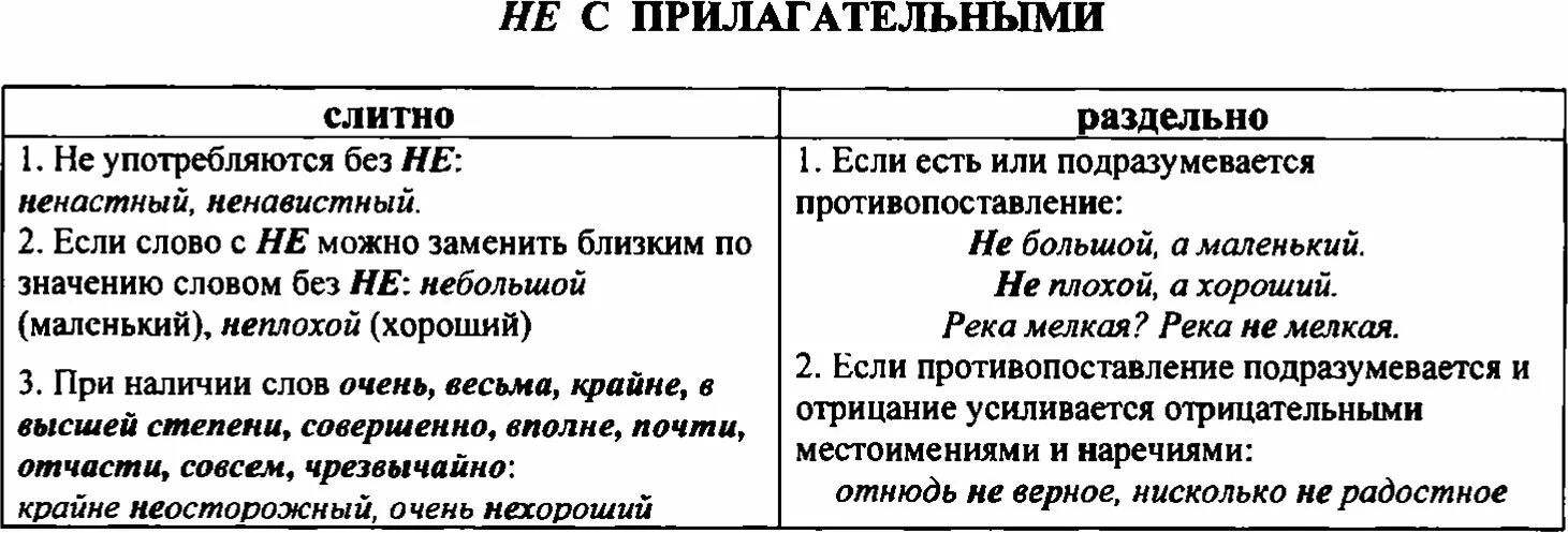 Не с прилагательными таблица. Не с прилагательными таблица с примерами. Таблица по русскому не с прилагательными. Таблица не с прилагательными 6. Не с прилагательными правило 5 класс